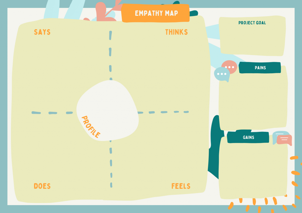 An example of an empathy map template