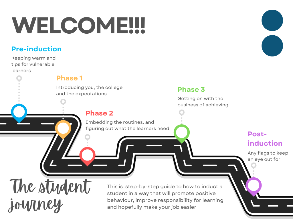 Customer journey artwork