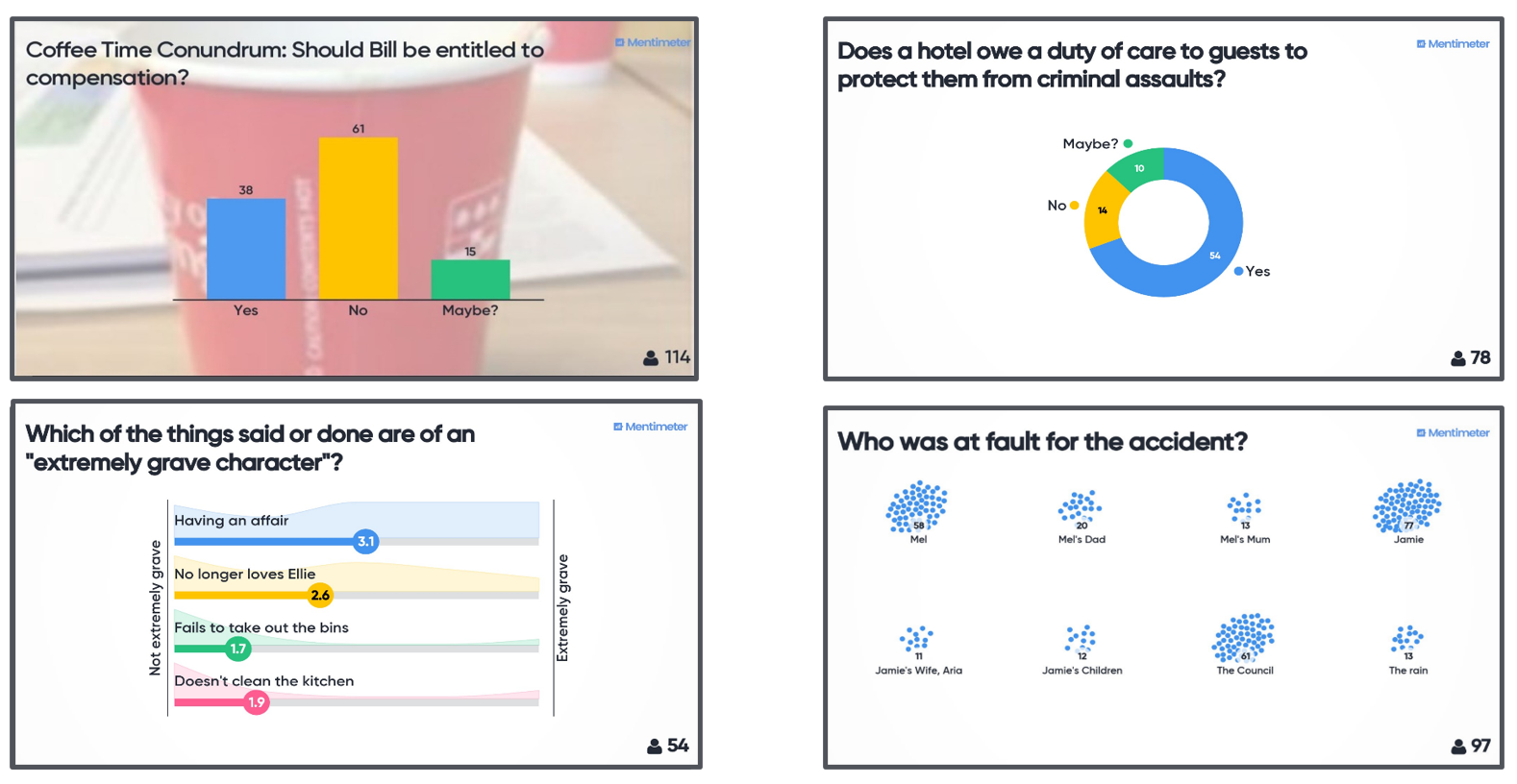 4 screenshots of Mentimeter showing bar charts, a donut pie chart, rating bars and dots.