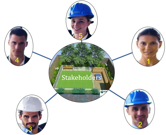 Diagram showing 5 stakeholders