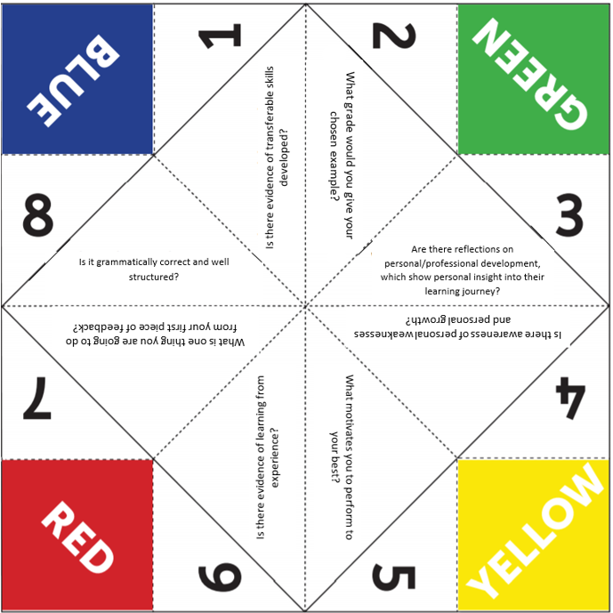 Fortune teller template used for reflective thinking activity