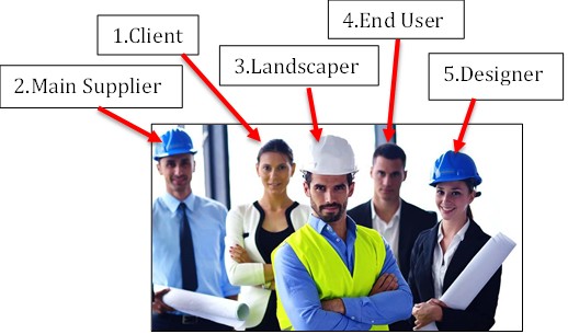 Image of stakeholders and titles: 1. Client 2. Main Supplier 3. Landscaper 4. End User 5. Designer