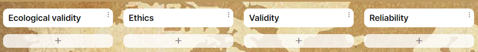 Screenshot of headings used in the Padlet used in this activity:  Ethics; Reliability; Validity; Ecological validity