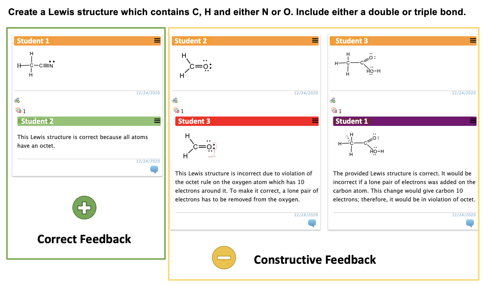 Example “Assignment Question” with types of feedback differentiated using colour boxes