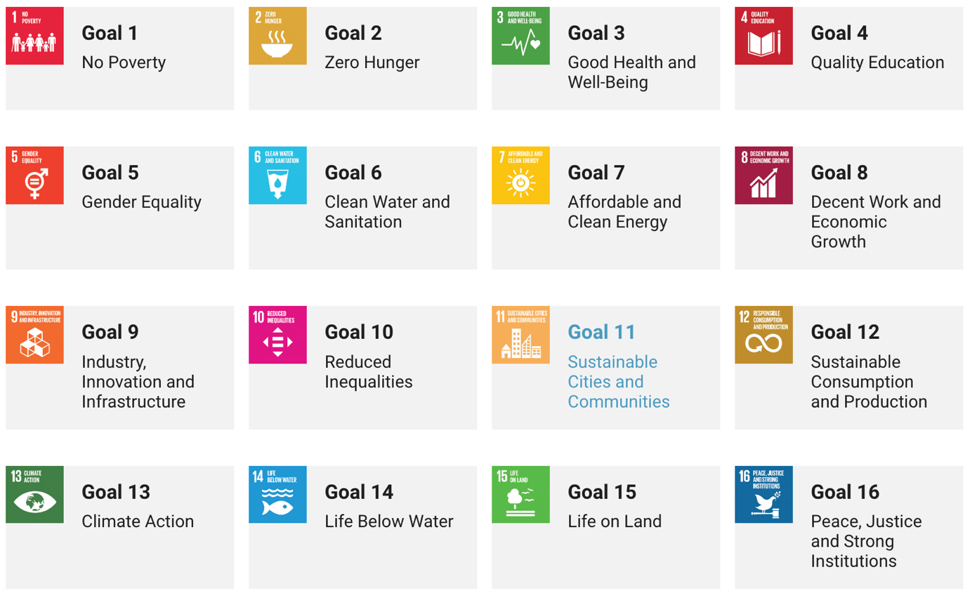 The name of each of the 16 Sustainable Development Goals and the UN icon alongside (1 No Poverty, 2 Zero Hunger, 3 Good Health & Well-being, 4 Quality Education, 5 Gender Equality, 6 Clean Water & Sanitation, 7 Affordable & Clean Energy, 8 Decent Work & Economic Growth, 9 Industry, Innovation & Infrastructure, 10 Reduced Inequalities, 11 Sustainable Cities & Communities, 12 Sustainable Consumption & Production, 13 Climate Action, 14 Life Below water, 15 Life on Land, 16 Peace, Justice & Strong Institutions.