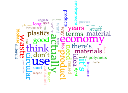 Image showing key words in the transcript. The most frequently used words are: use (7), think (6), economy (6), product (5), waste (5), circular (5)