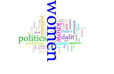 Image showing key words in the audio transcript. The most frequently used words are: women (33), politics (14), know (10), Dalit (10), politicians (7).