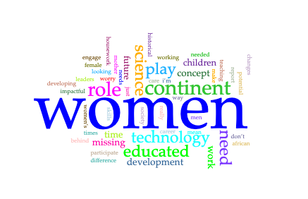 Image showing key words in the transcript. The most frequently used words are: women (18); role (5); continent (5); technology (4); science (4).