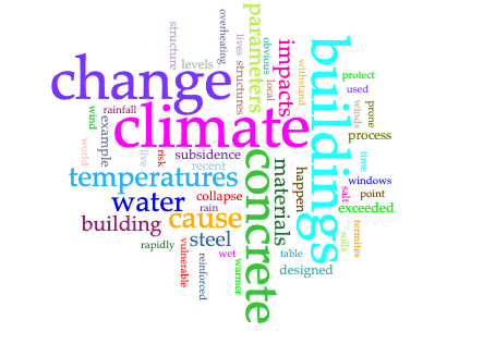 Image showing key words in the audio transcript. The most frequently used words are: climate (13), change (11), buildings (11), concrete (9), water (5).