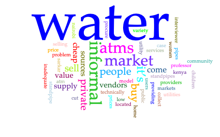 Image showing key words in the audio transcript. The most frequently used words are: water (41), informal (7), market (6), ATMs (6), sell (4), private (4), people (4), buy (4), vendors (3).