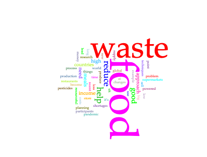 Image showing key words in the audio transcript. The most frequently used words are: food (50), waste (28), reduce (6), help (6), good (5).