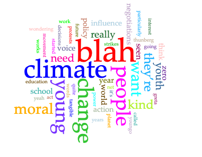 Image showing key words in the audio transcript. The most frequently used words are: blah (19); climate (14); people (9); change (9); young (8); want (6); moral (6).