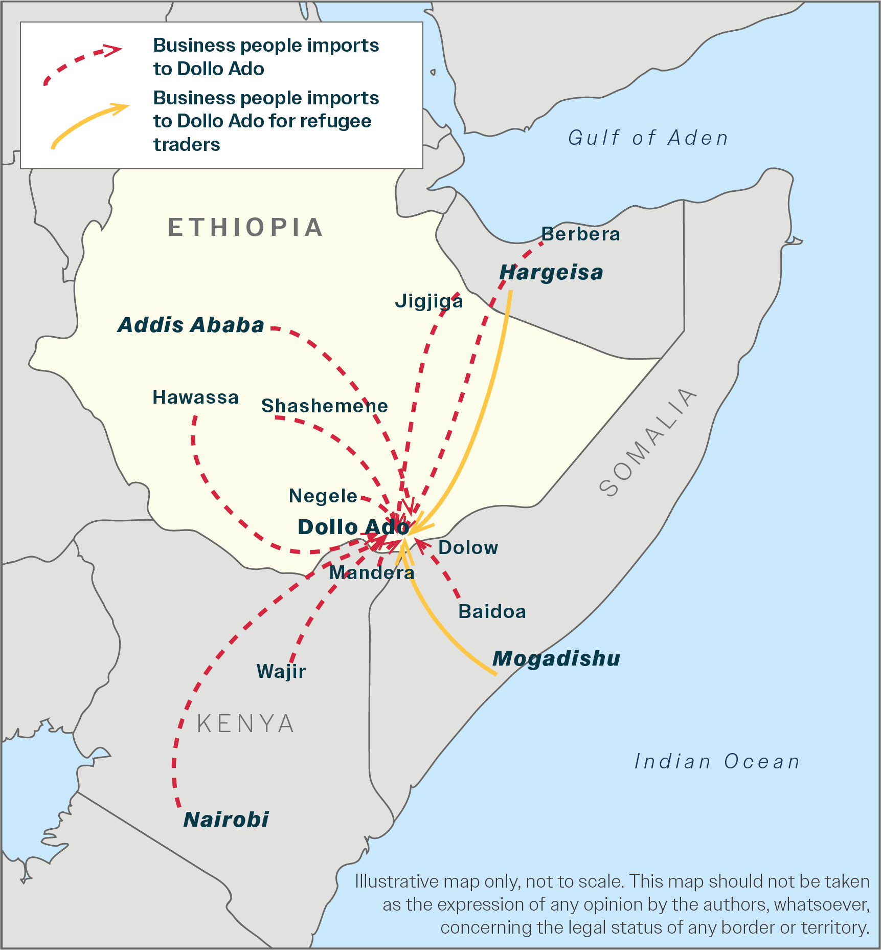 Map showing cross-border business interactions in Dollo Ado
