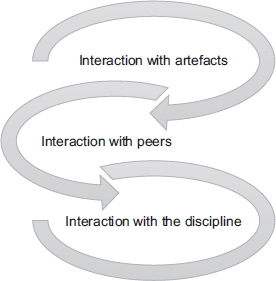 Figure 11.1