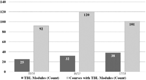 Figure 2.2