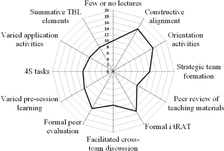 Figure 2.3