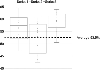 Figure 2.4