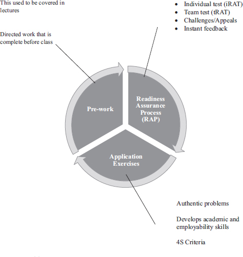 Figure 3.1