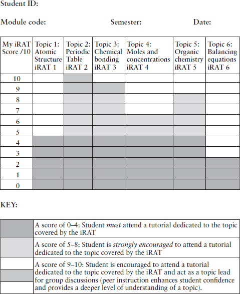 Figure 4.2