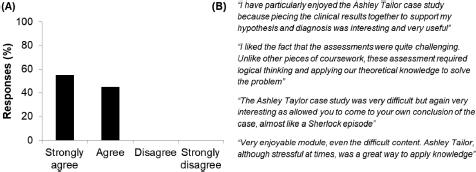 Figure 5.2